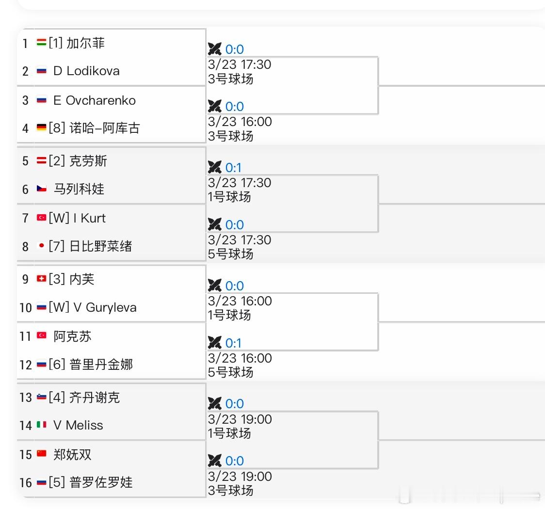 【WTA125】🇹🇷安塔利亚站女单资格赛签表🇨🇳郑妩双vs🇷🇺普罗佐