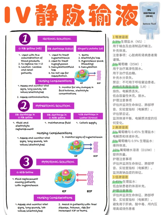 备考RN/静脉输液合集！！学！！内容