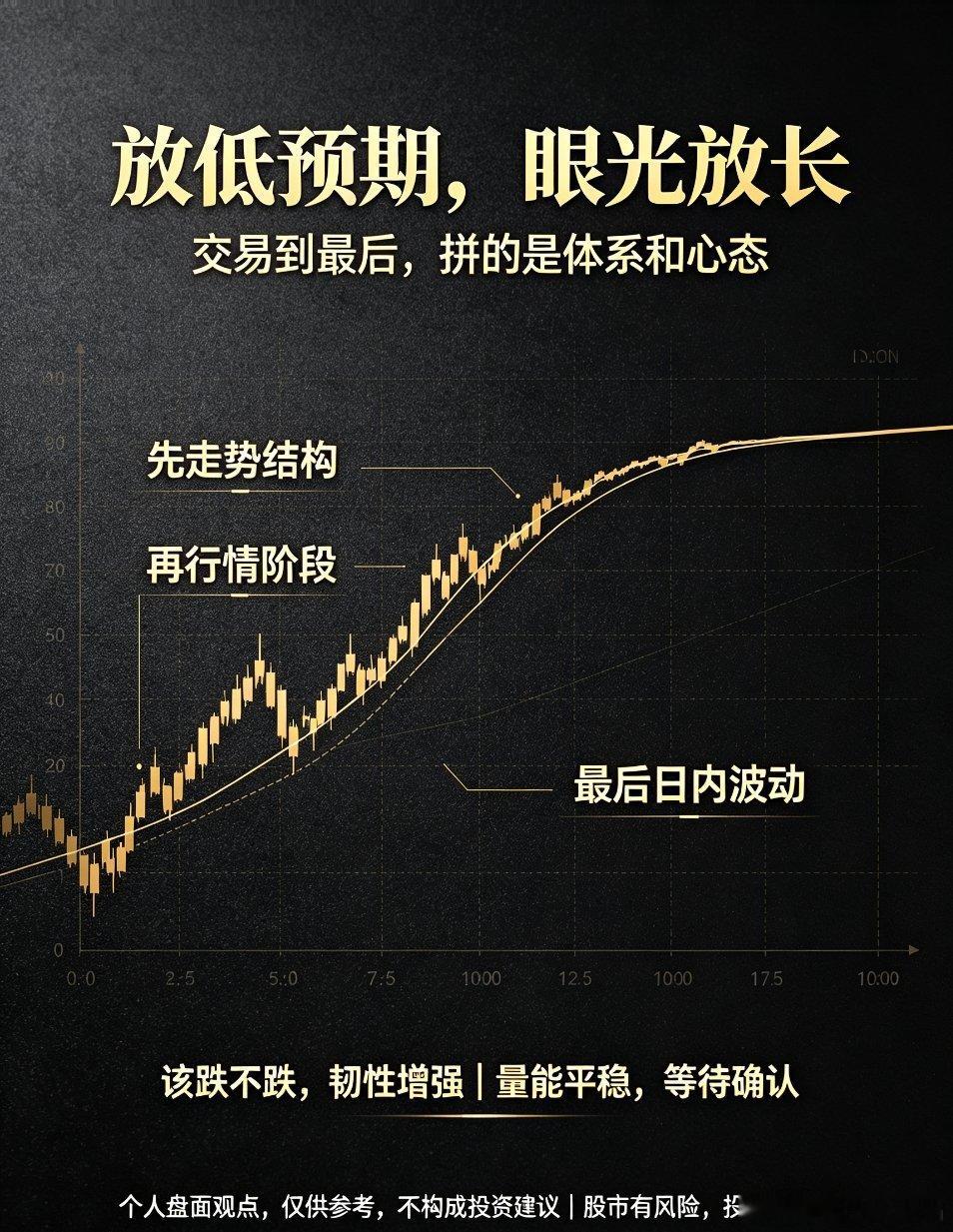 A股收官之战8月最后一个交易日！摒弃从众浮躁！立足结构看大势，放平预期静待行情今