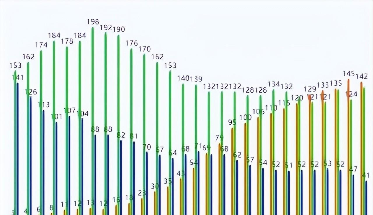 130家中国公司杀进世界500强，全球第二。

但你猜怎么着？全部加起来，利润没