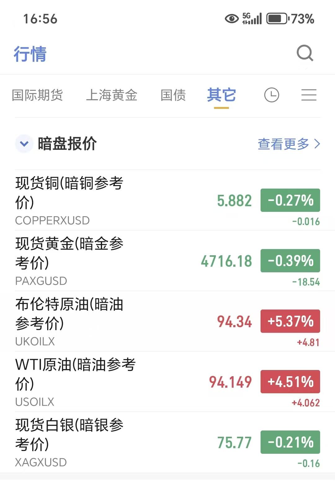 原油暗盘大涨，但白银还算稳定，这种情况下，明天全球市场一锅端概率不大！持续关注消