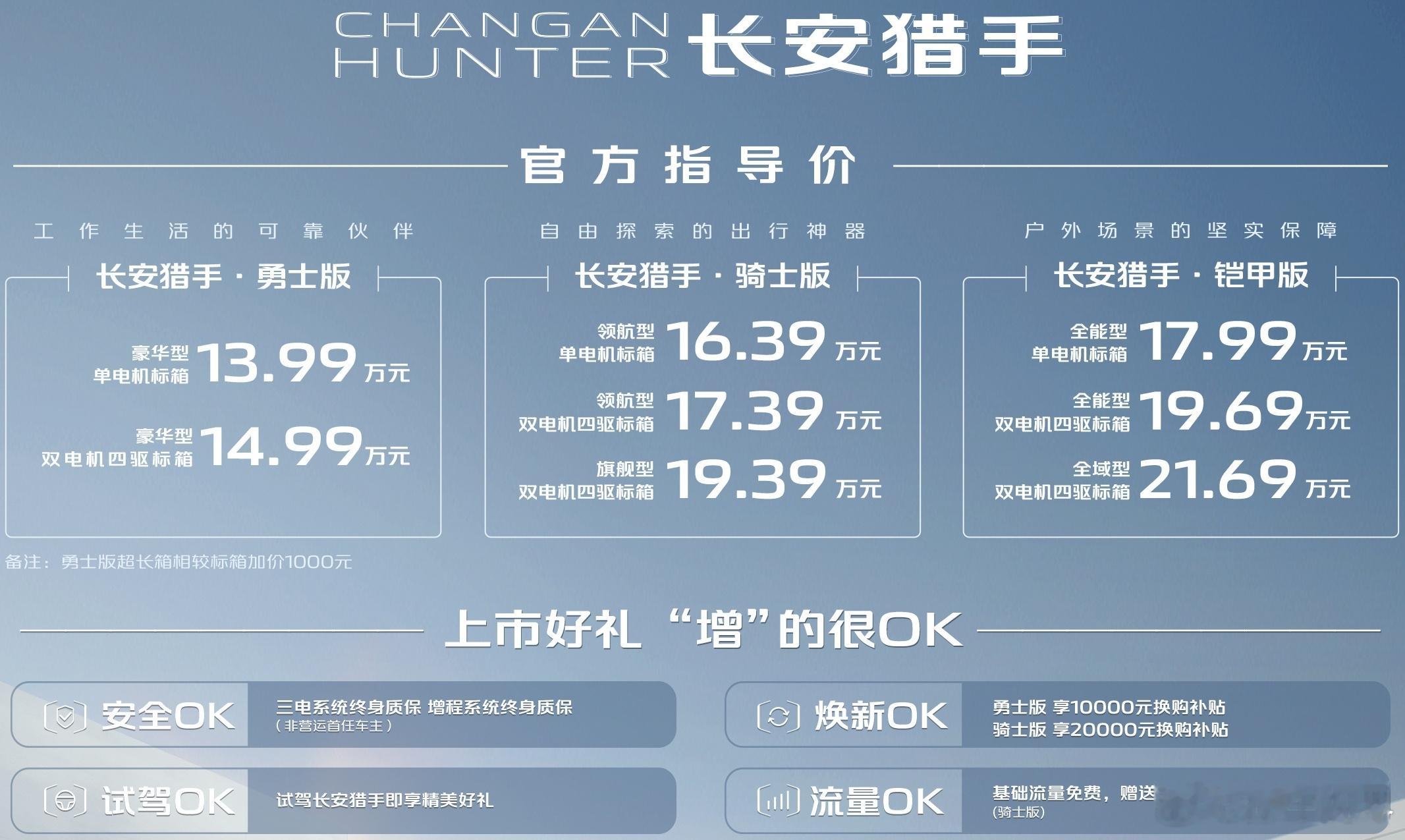 3月1日下午，长安猎手正式上市，提供三个版本、8款车型供选，售价区间13.99-
