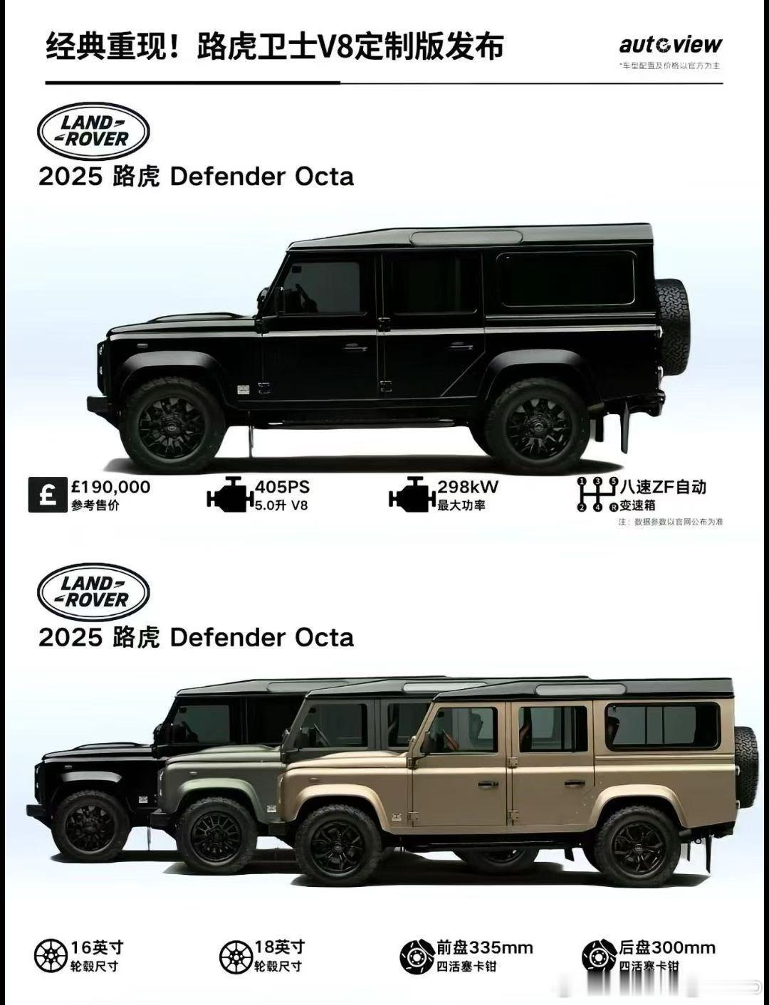 2025年末我们仍然可以买到【全新的】【老】路虎卫士 而且更强大，更暴躁，更孤傲