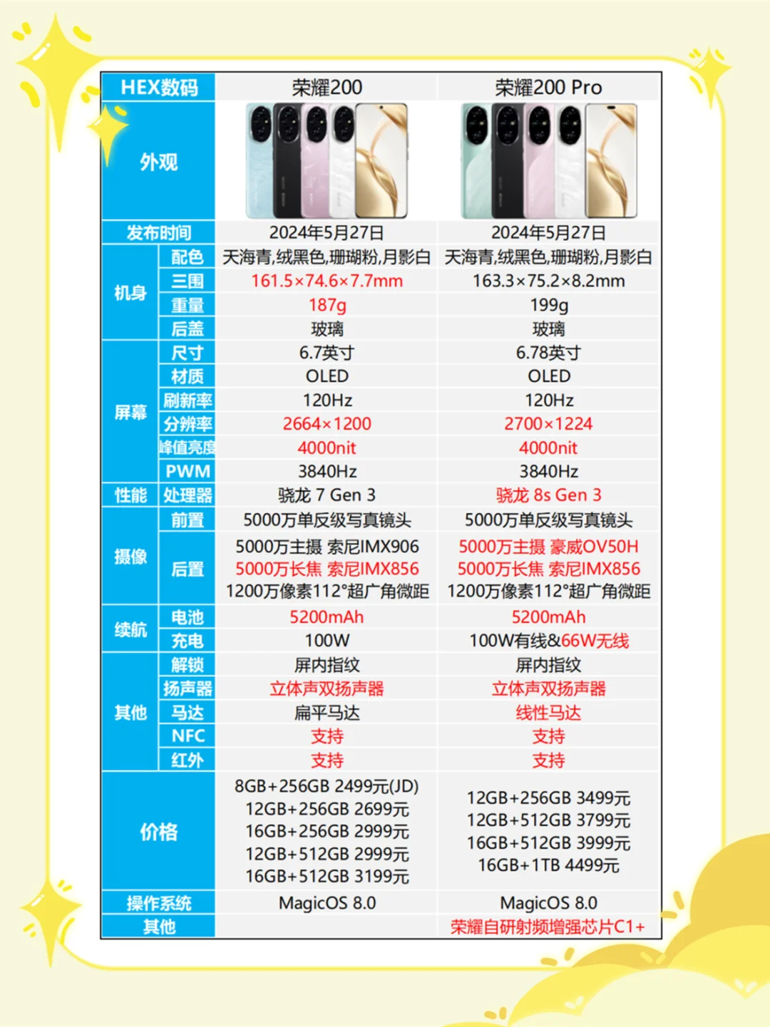 荣耀200系列是否值得购买？