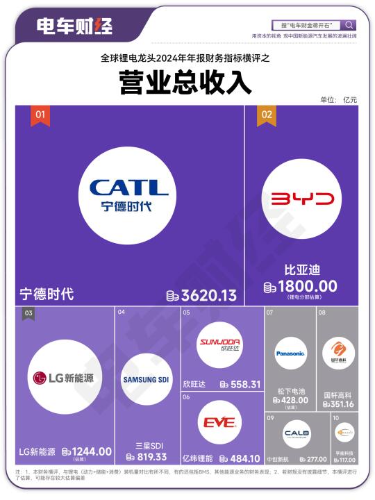 宁德时代港股估值比a股高12%原因探讨一
