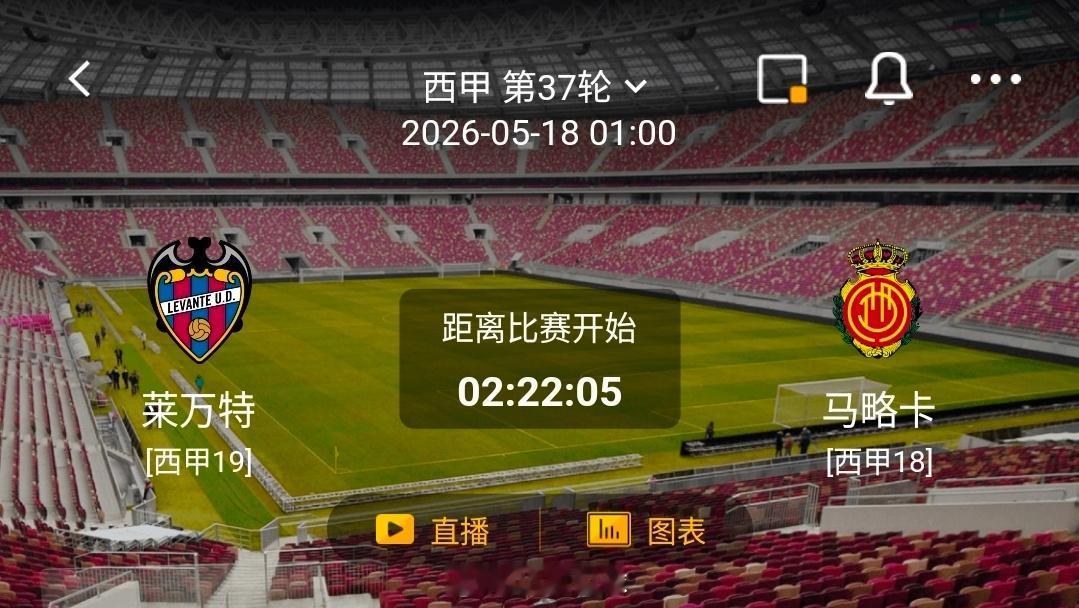 莱万特vs马略卡 足球 一、莱万特核心情报✅  进攻端火力稳定：近10轮联赛打入