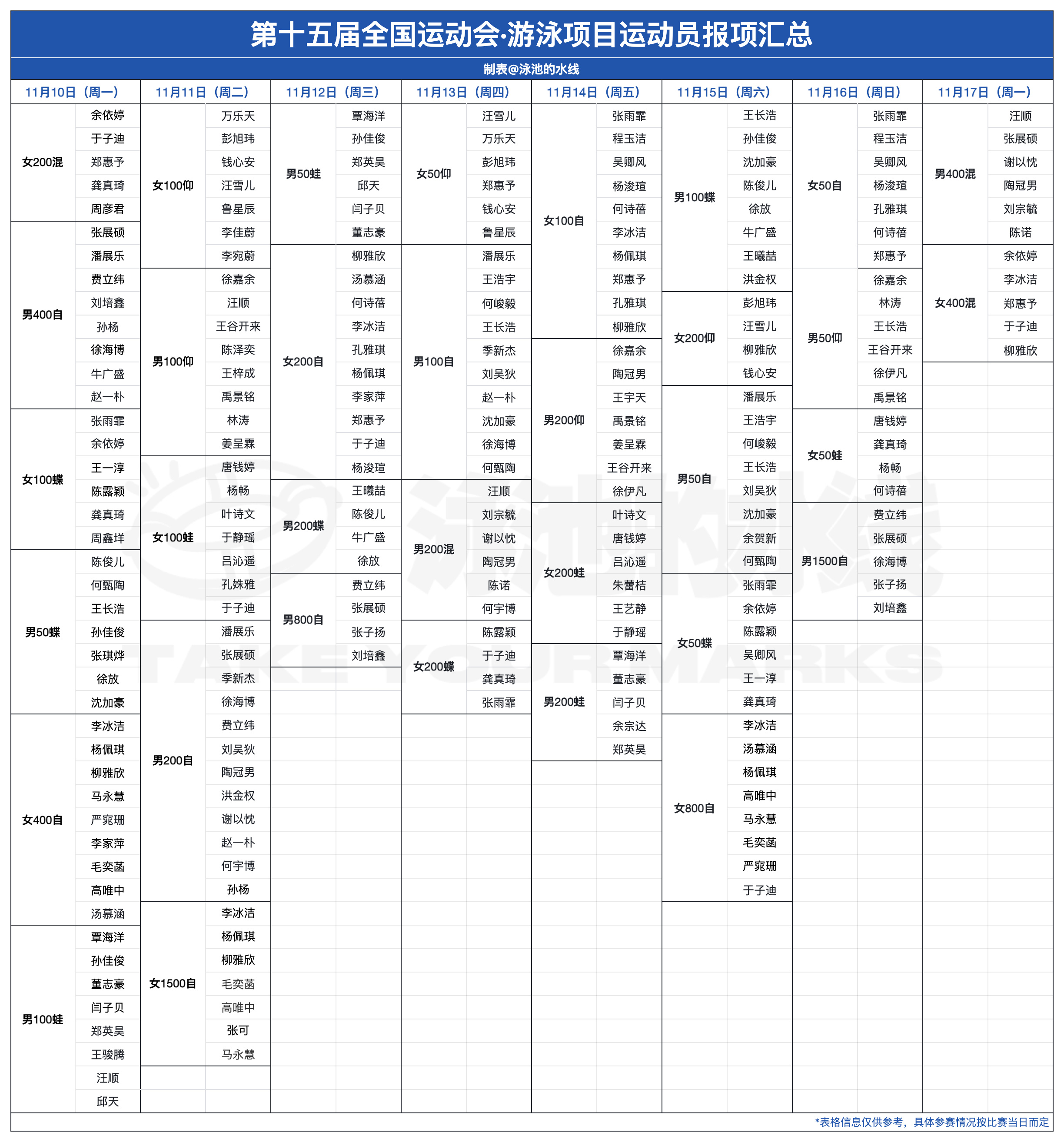 第十五届全国运动会 游泳项目部分运动员初步报项来啦[举手]名单仅供参考，具体赛程