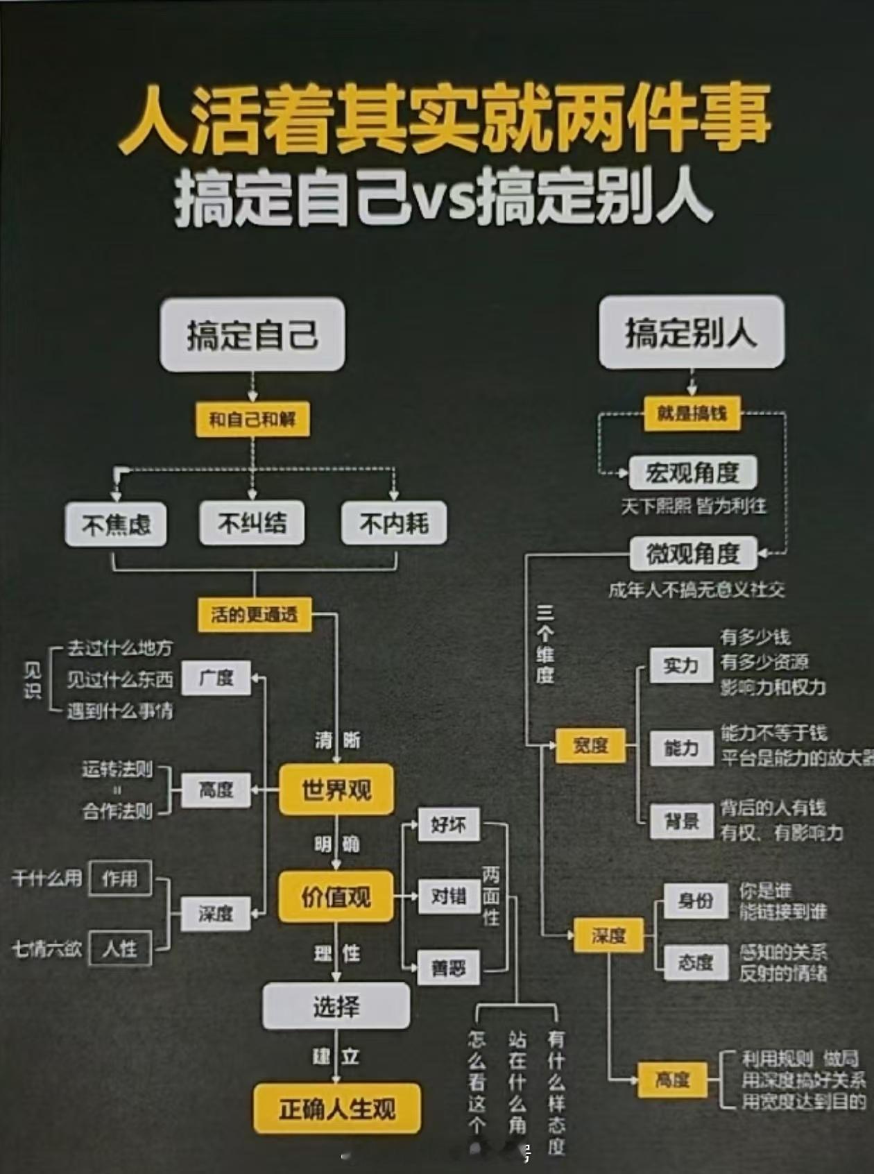 人活着其实就两件事。 