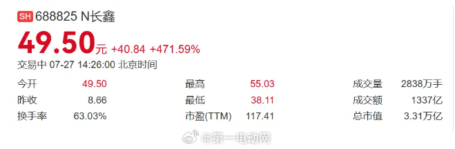 长鑫科技股东名单 这两天最火的四个字应该是“长鑫科技”了，但发现还和四家新能源车