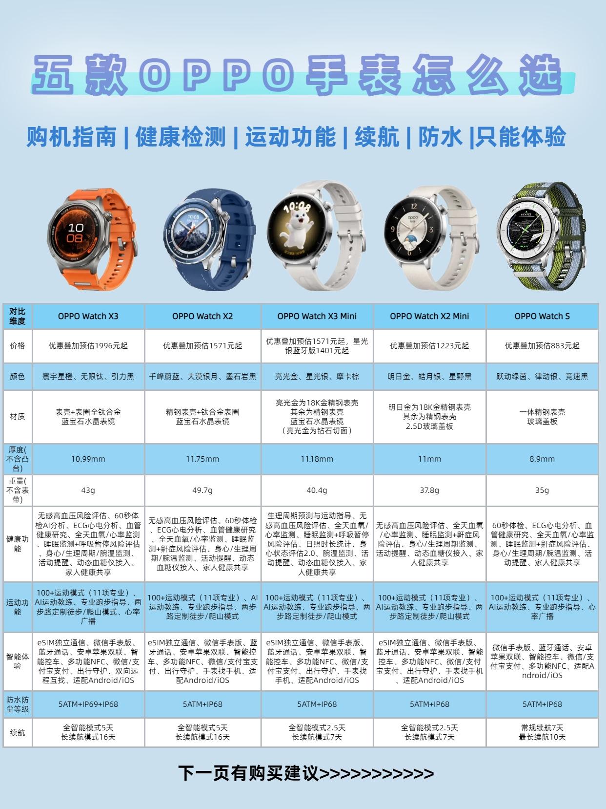 一篇搞定｜OPPO手表怎么选不亏。纠结OPPO手表的看这篇！精简版不啰...