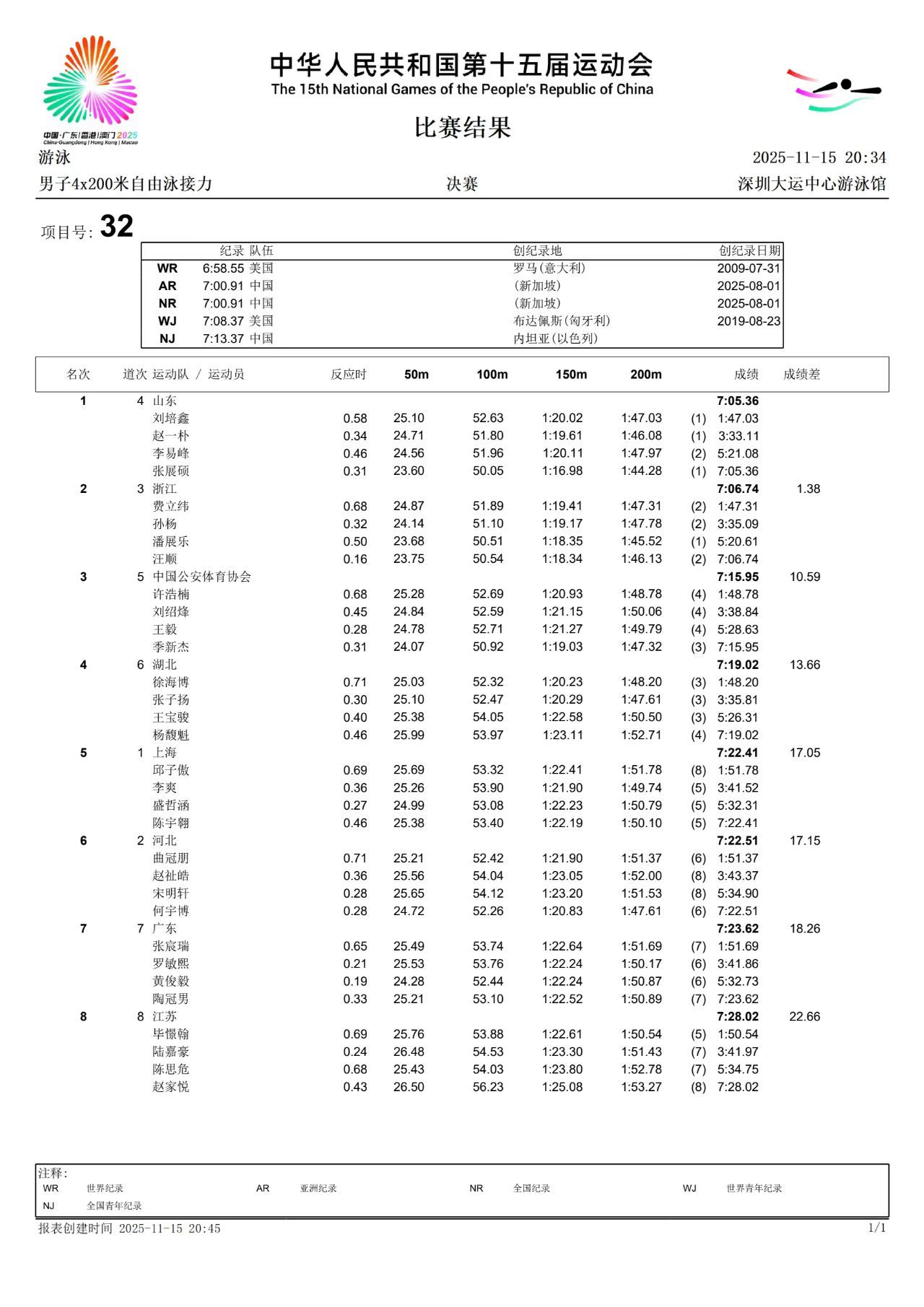 『7998』20251115 深圳十五运会男子4x200m自由泳接力决赛浙江寿仙