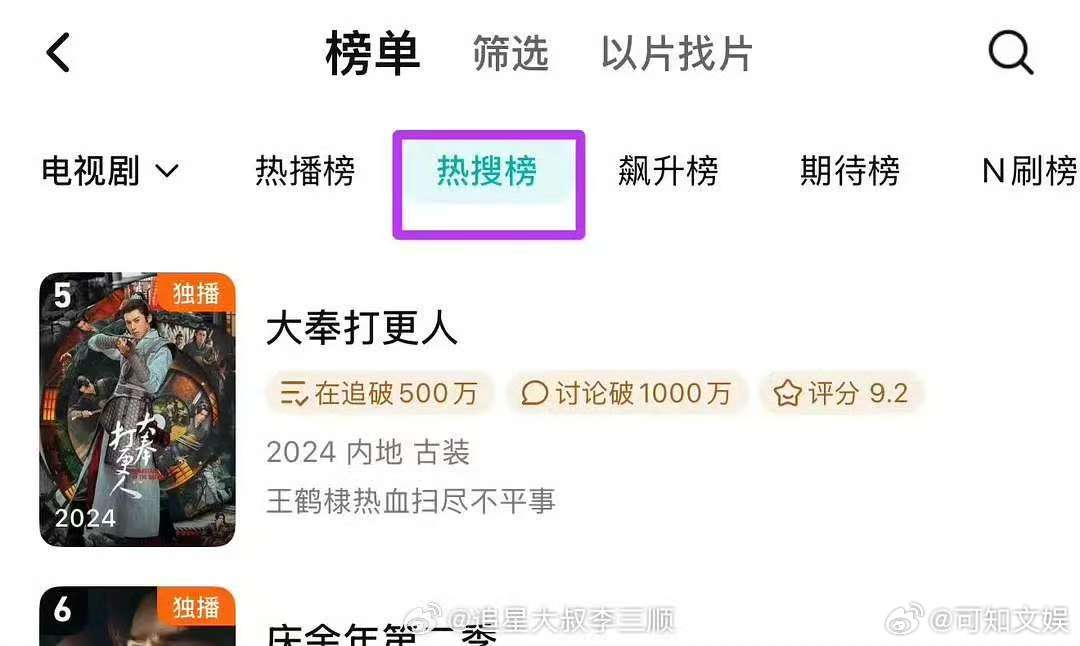 王鹤棣大奉打更人第二个热播期王鹤棣大奉打更人热搜榜第五王鹤棣大奉打更人热搜榜第五
