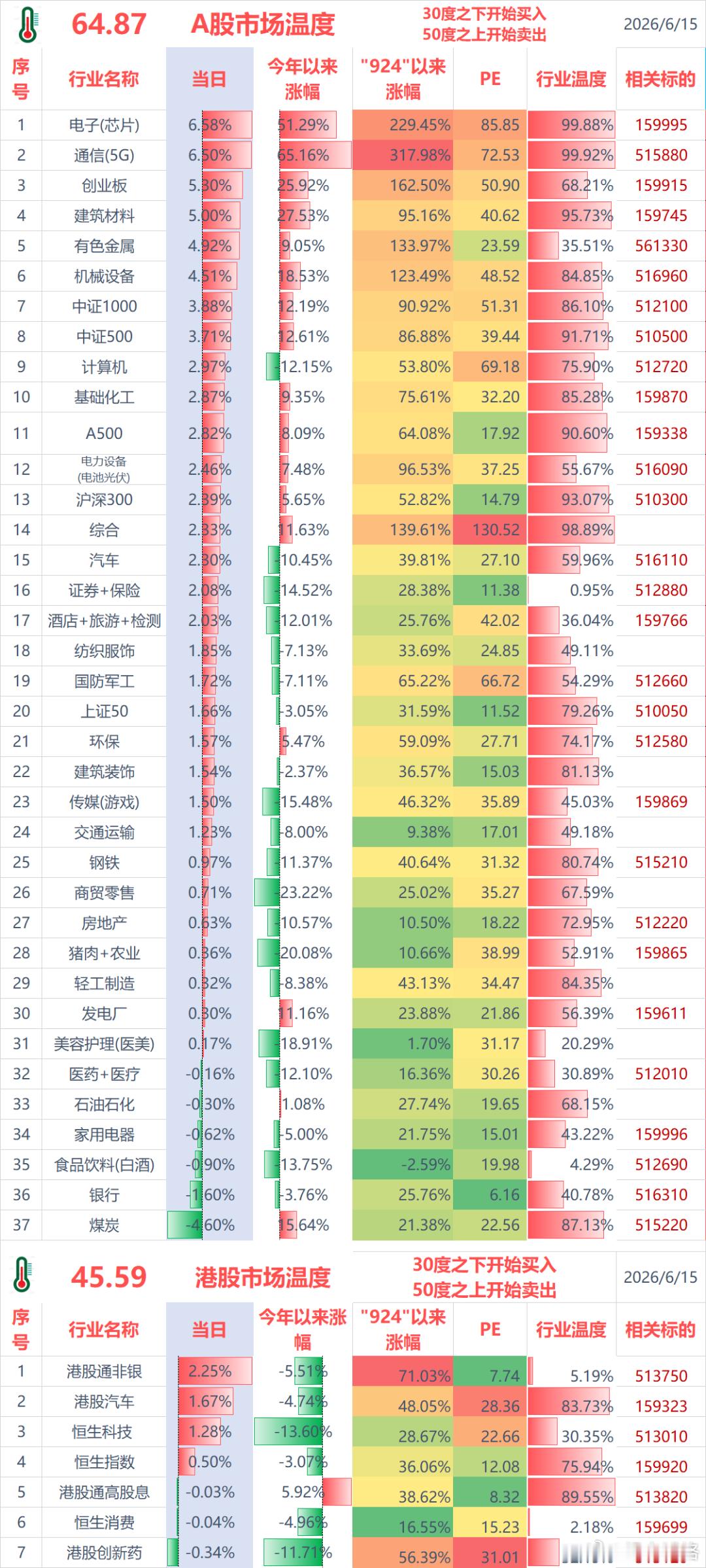 聊几句行情和感受：（1）ETF实盘账户，今天盈利+1.0万；（2）场外实盘账户，