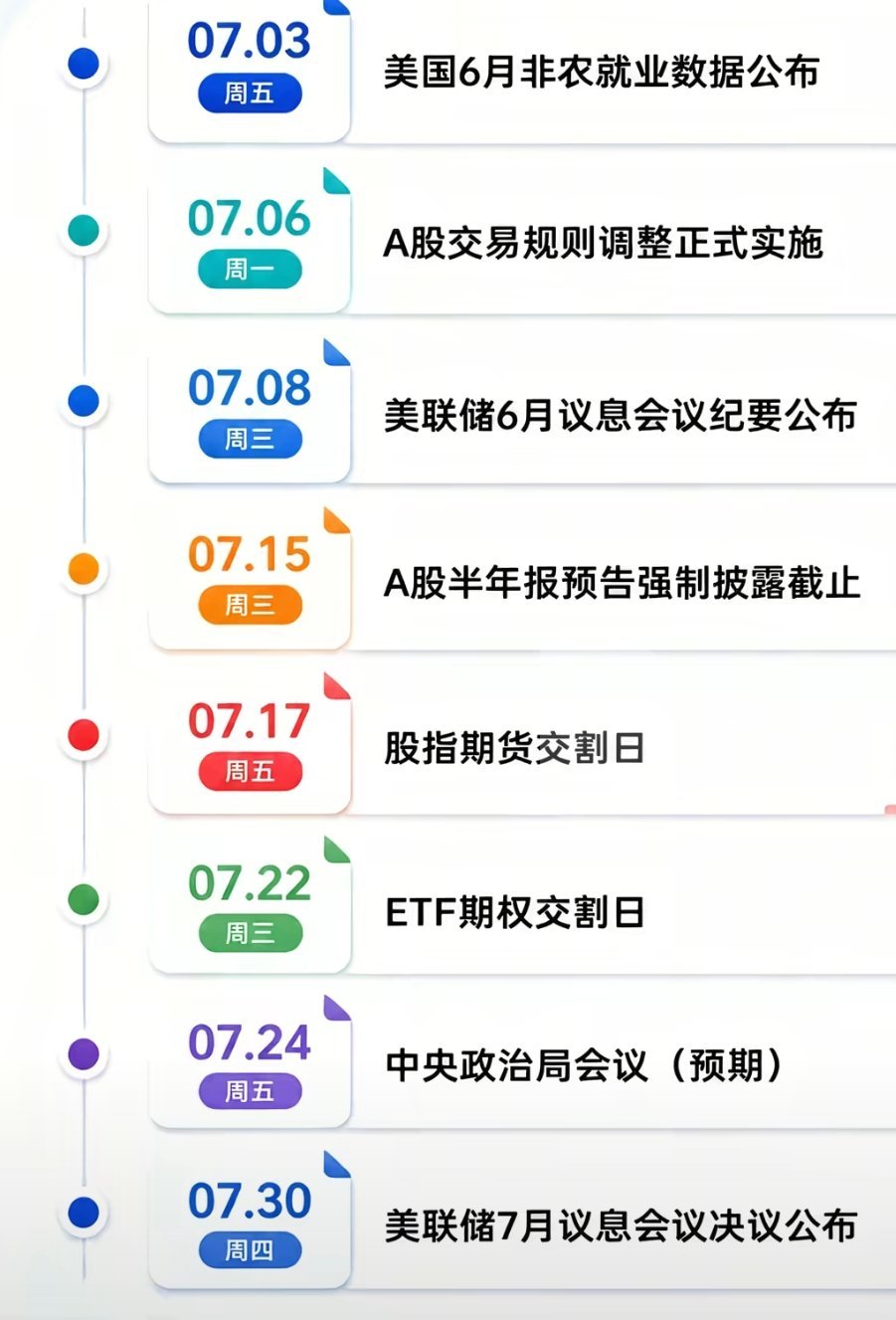 7月份重点关注时间点尤其是其中里面几个交割日a股