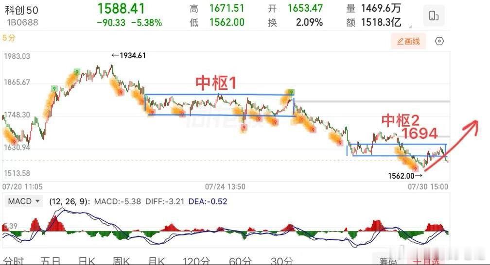 2026.7.31周五盘前策略：（盘中若有变化会提示）  美股芯片大涨，韩国综指