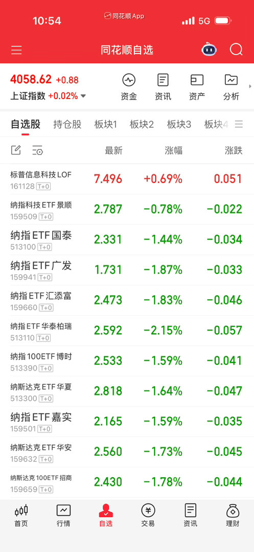 有做踢的自己看着溢价率低的买回来，大概跌2-3点差不多。纳科和标科不会跌太多。 