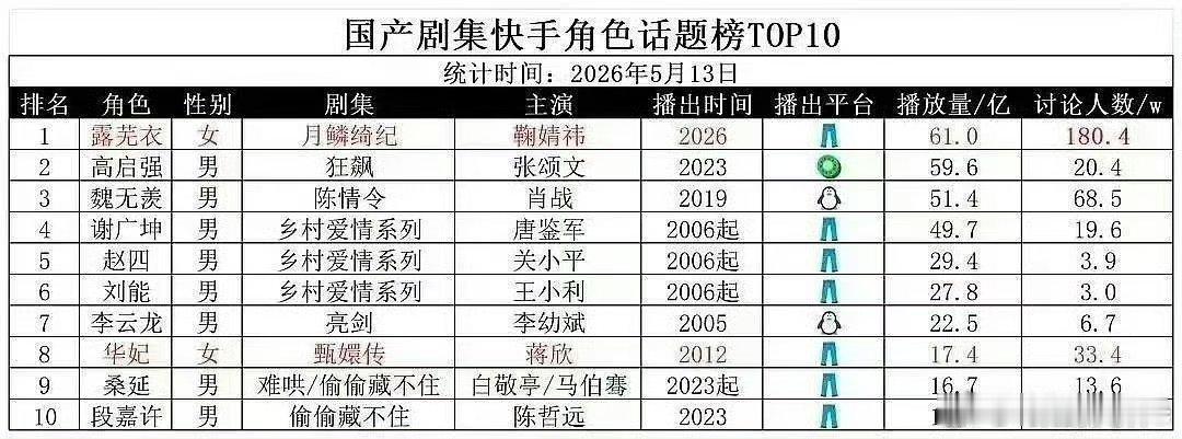 大家是不是不清楚为什么话题要用“苏绿夏”☆看了一下有人问xcpt话题为什么不用“
