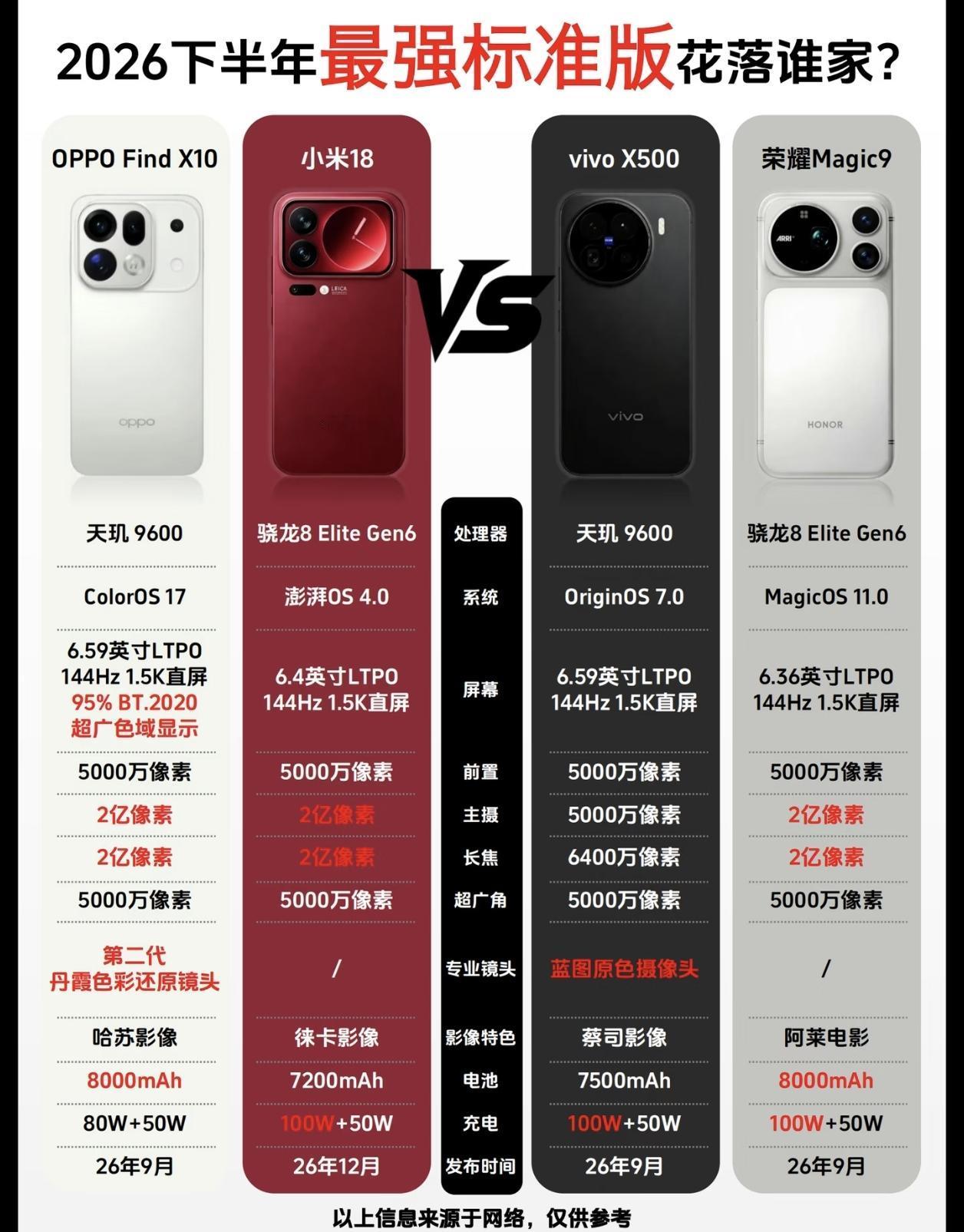谁会是下半年最强的旗舰标准版手机呢？

怎么说呢还是期待荣耀Magic9，相比去