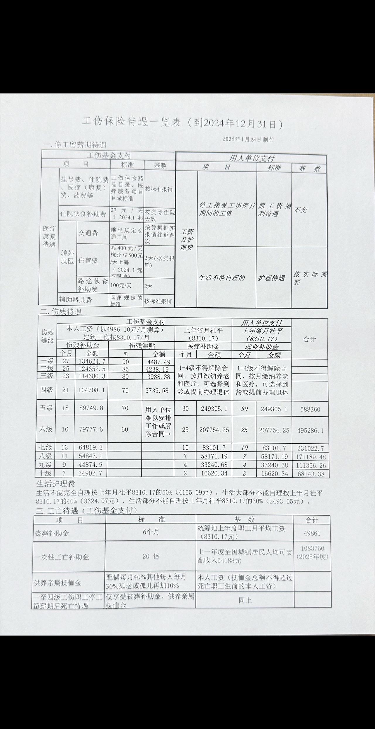 工伤赔偿 宁波工伤律师 宁波交通事故律师 宁波吴德朝律师