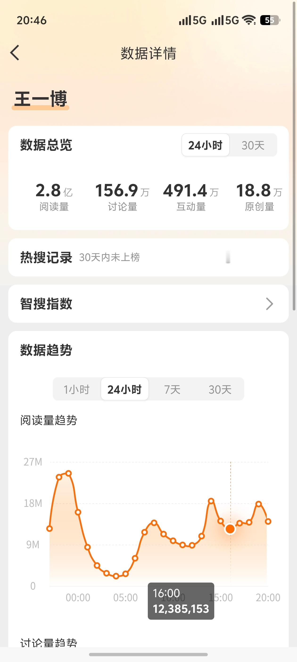 什么实力无需多言，王亿博💚在这个平台破亿是什么概念自己品 