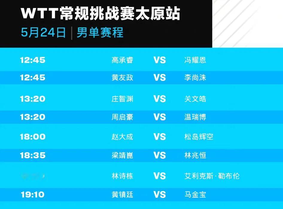 5月24日赛程！
#WTT太原常规挑战赛2024# 单打首轮比赛结束，今日开始第