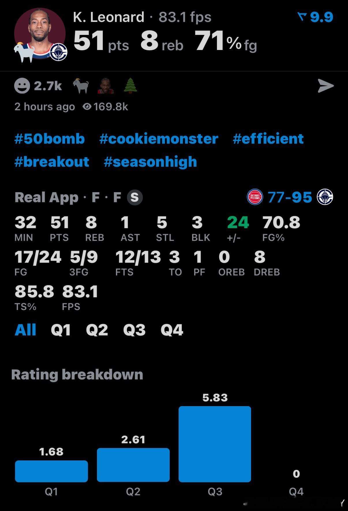 快船要北伐了吧，感觉跟独行侠的天王沟又快来了 伦纳德半场25分