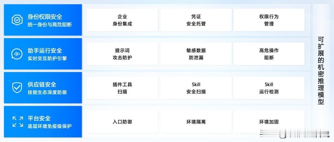 火山引擎ArkClaw正式上线，SaaS化AI Agent安全方案实现全面升级