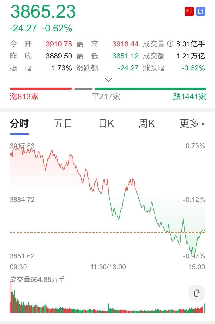 我评论了@股市与人生 的作品:
牛市快刀