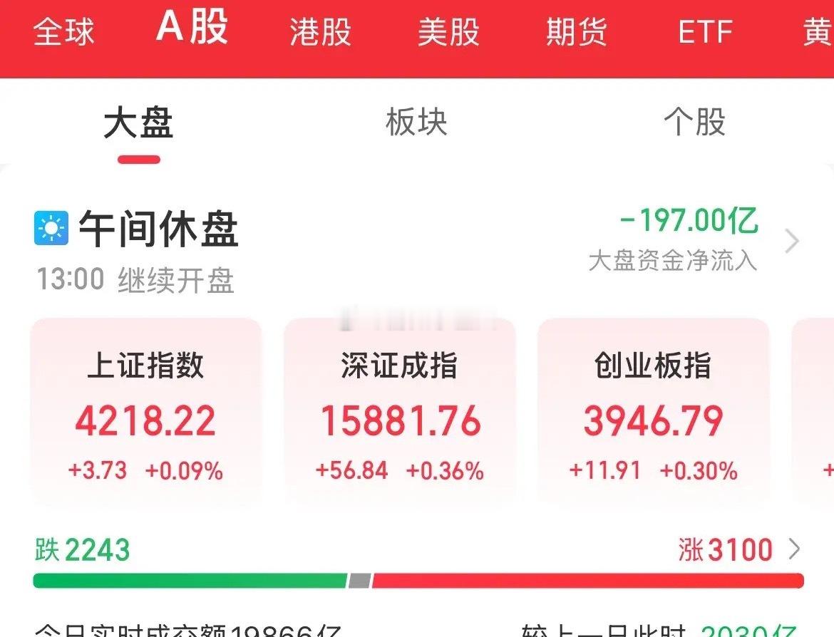 意料之外的强势！乐观情绪，指数低开高走，半导体从跌幅3%到拉升翻红，在外围情绪的