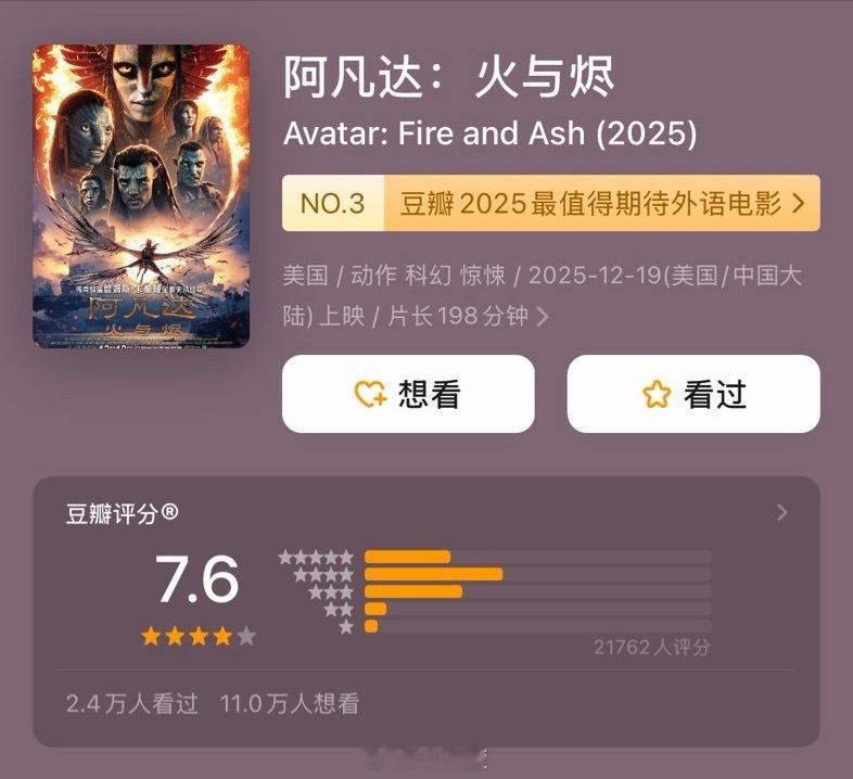 「阿凡达3」豆瓣开分7.6，第一部8.8，第二部7.8.跨年电影愿