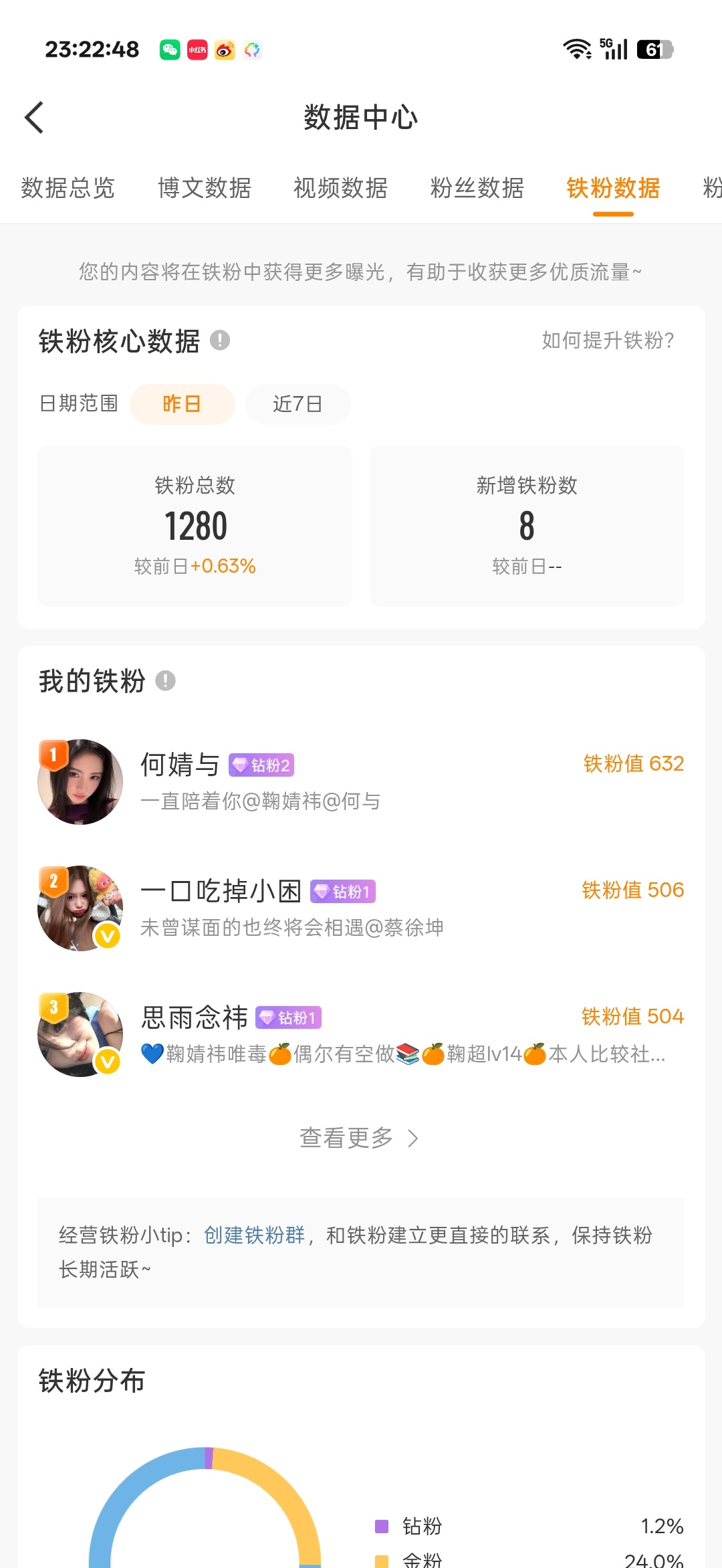 晚好k8回访 