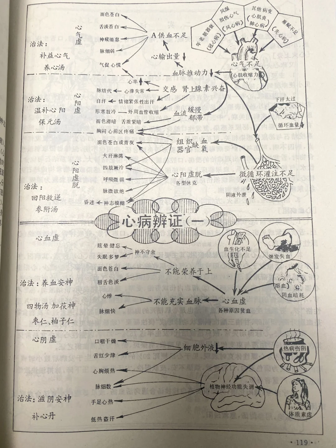 这本书真的太好用了，中医人必备🔥