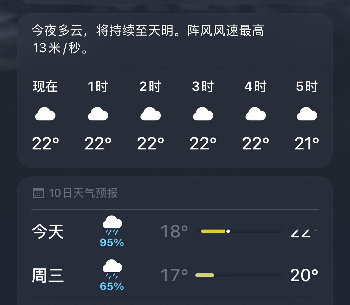这个天气让我有点兴奋