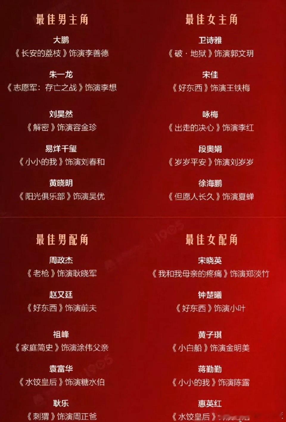 恭喜朱一龙！凭《志愿军》李想一角提名金鸡奖最佳男主角，三年前就拿过影帝，这速度也