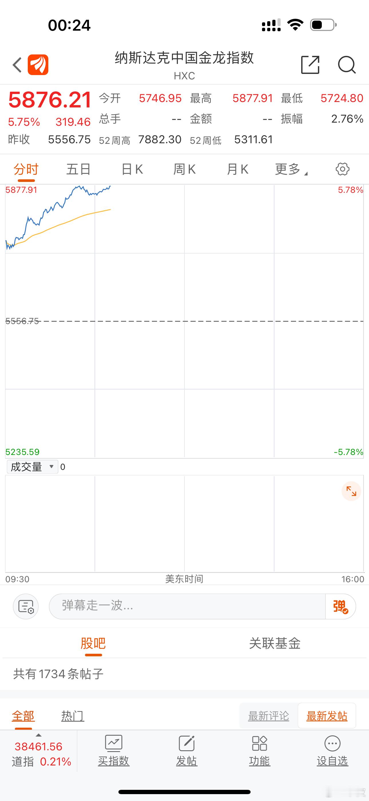 中概股的反击与大A同步！ ​​​