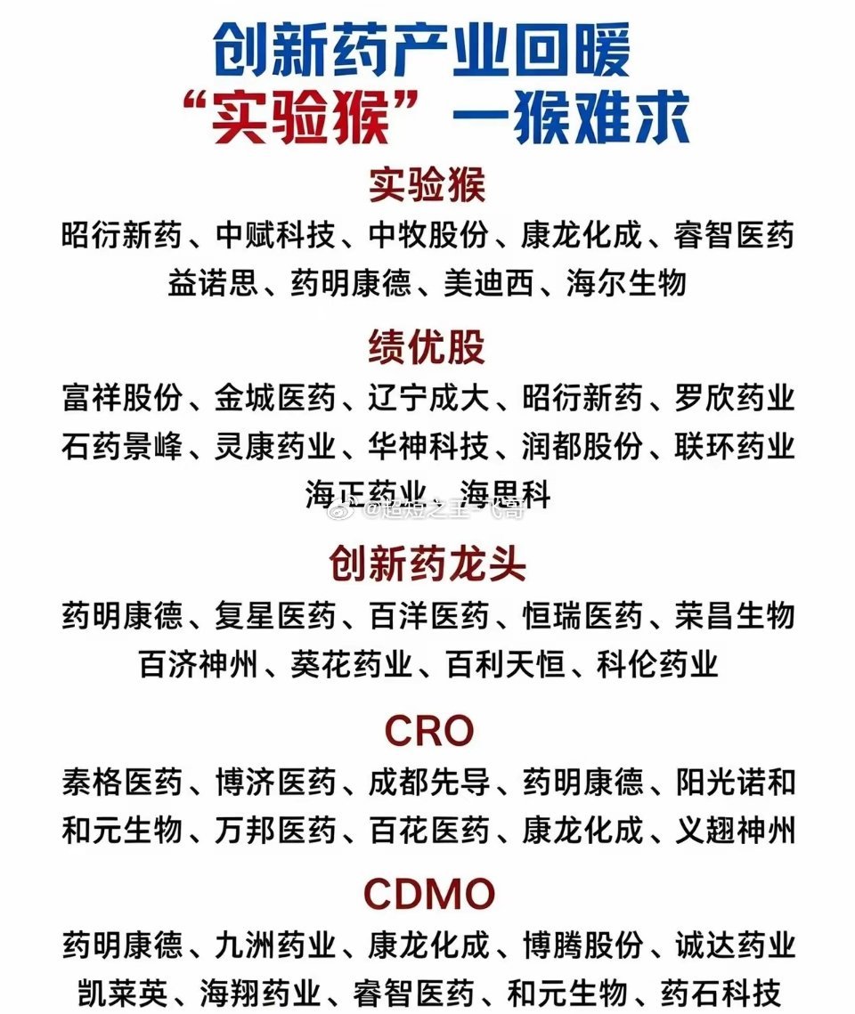 创新药产业链细分领域科普｜实验猴、CRO、CDMO行业代表企业整理近期国内创新药
