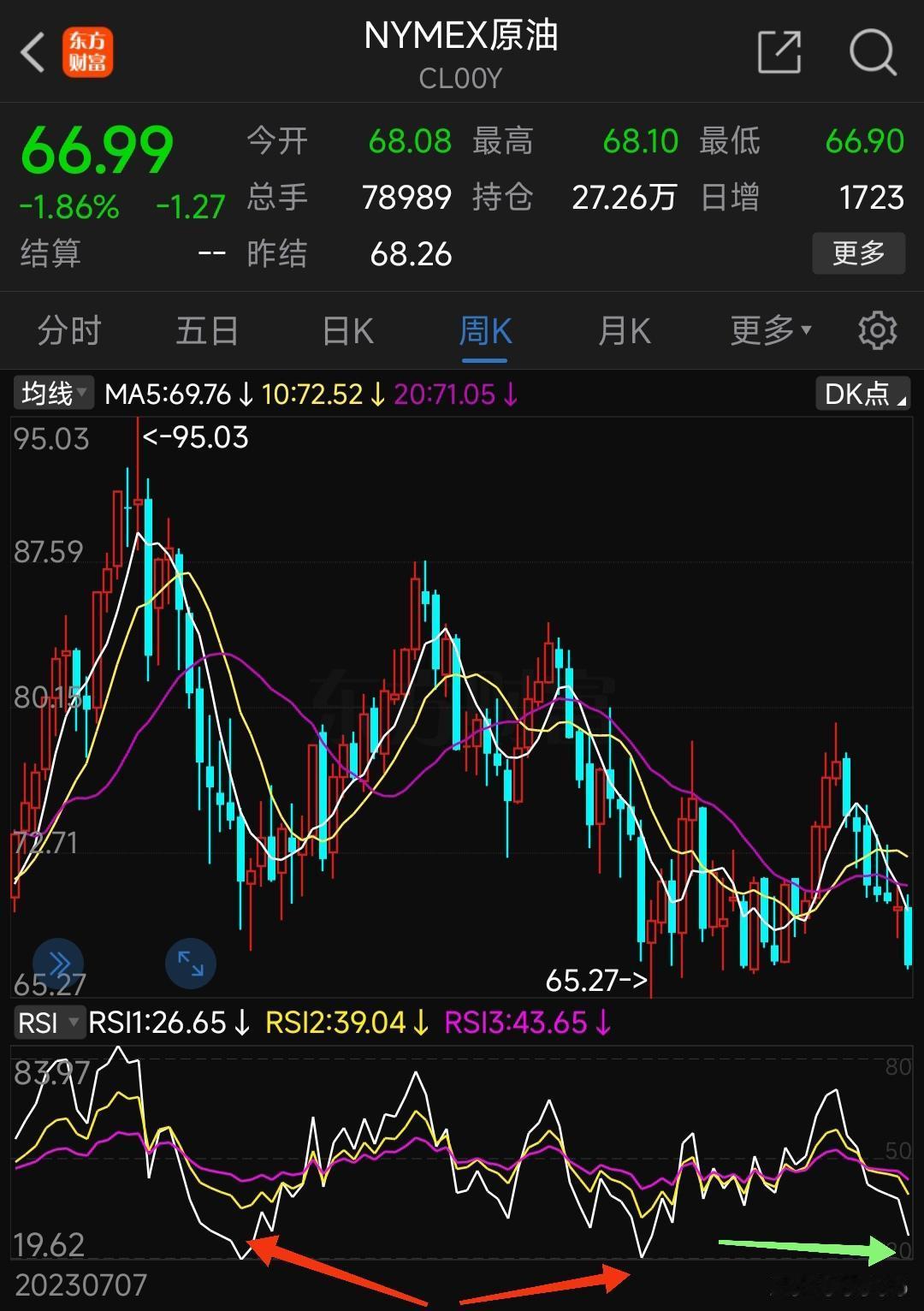 西方的石油交易员如今心神不宁，真正令他们忌惮的情形，并非中国大规模采购原油，而是