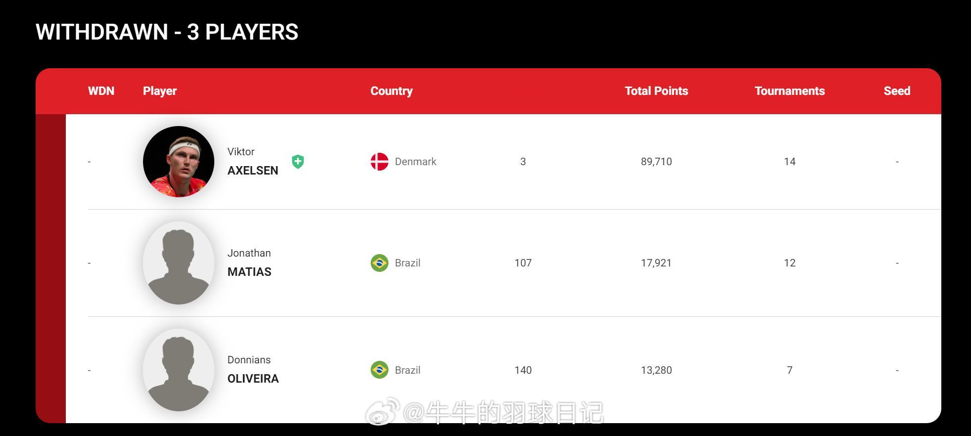 安赛龙退了大马赛和印度赛了...热点现场