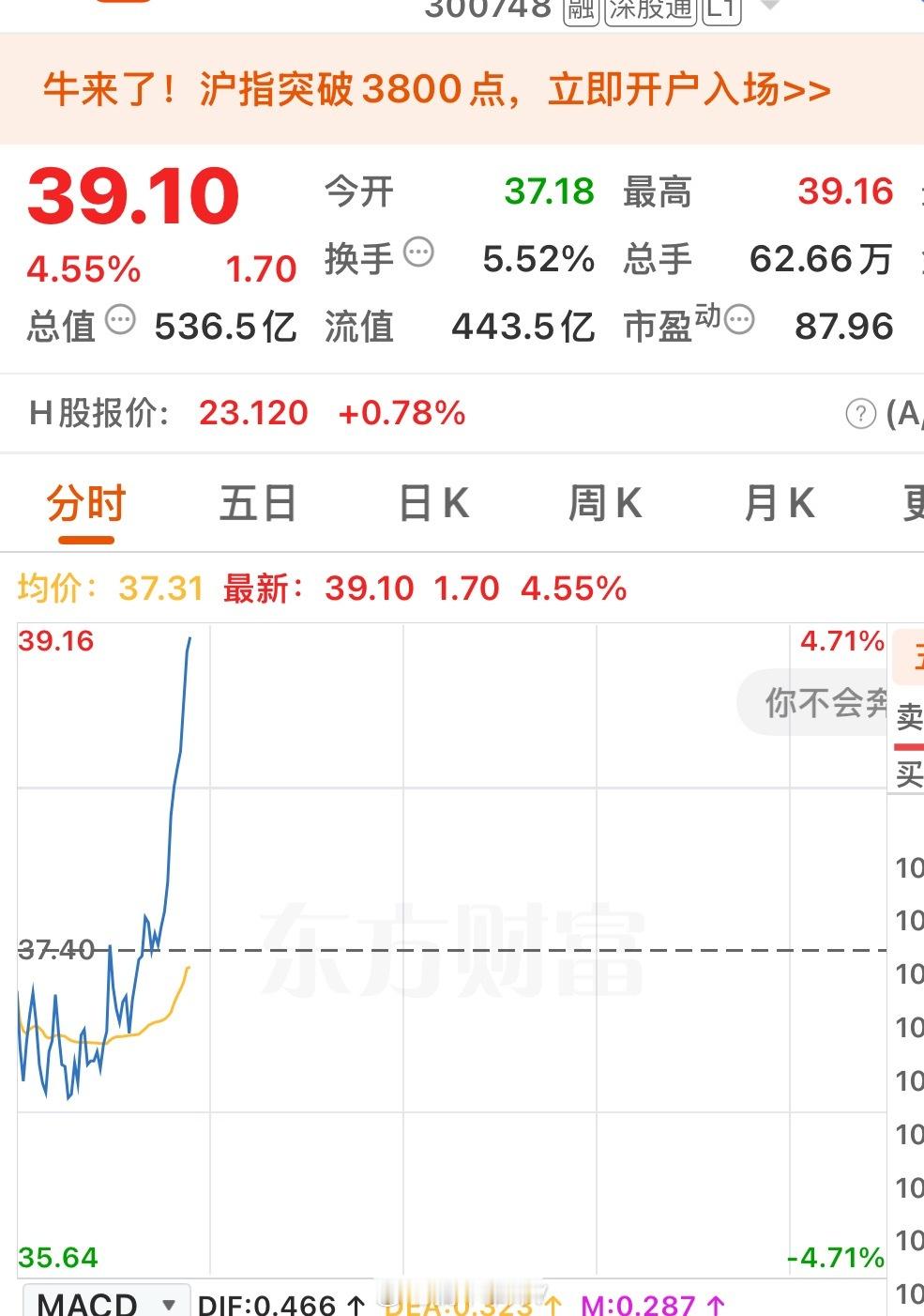 漂亮🤩继续“168”走一波～ ​​​