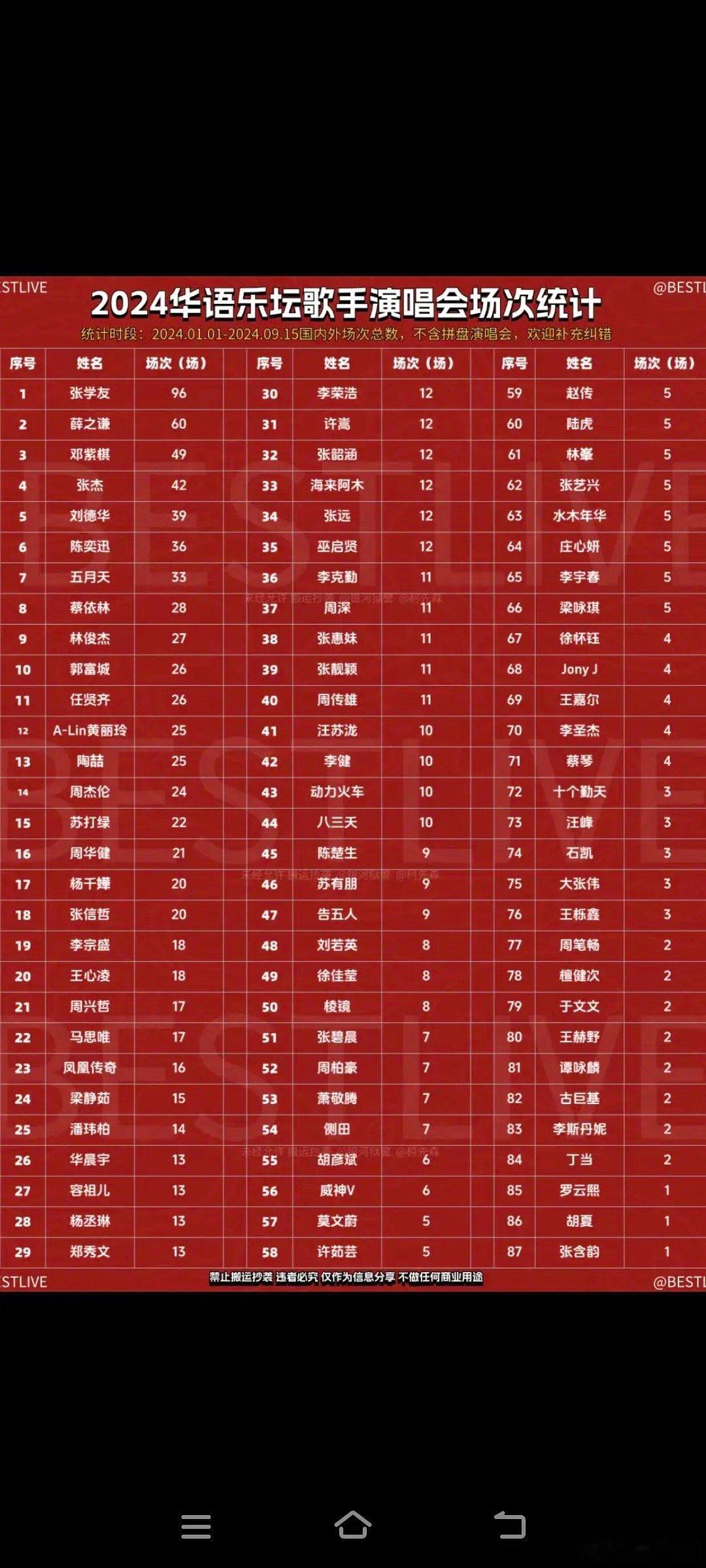 这就是饭圈自嗨吗 ​​​