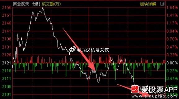 昨天中科宇航的力箭二号首飞成功，今天就正式冲刺资本市场了，IPO申请被上交所受理