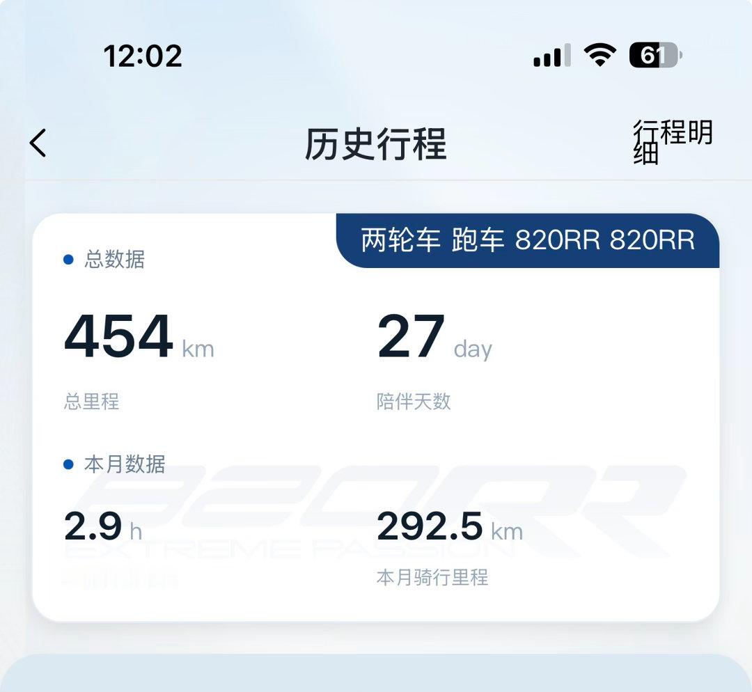 为了突破500 公里 解开封印，公司凡是有驾照的都可以骑，我没想到的是，车子详细