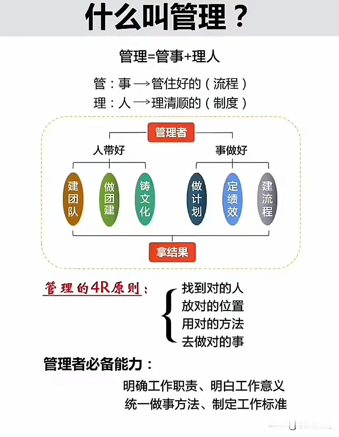 什么叫管理？