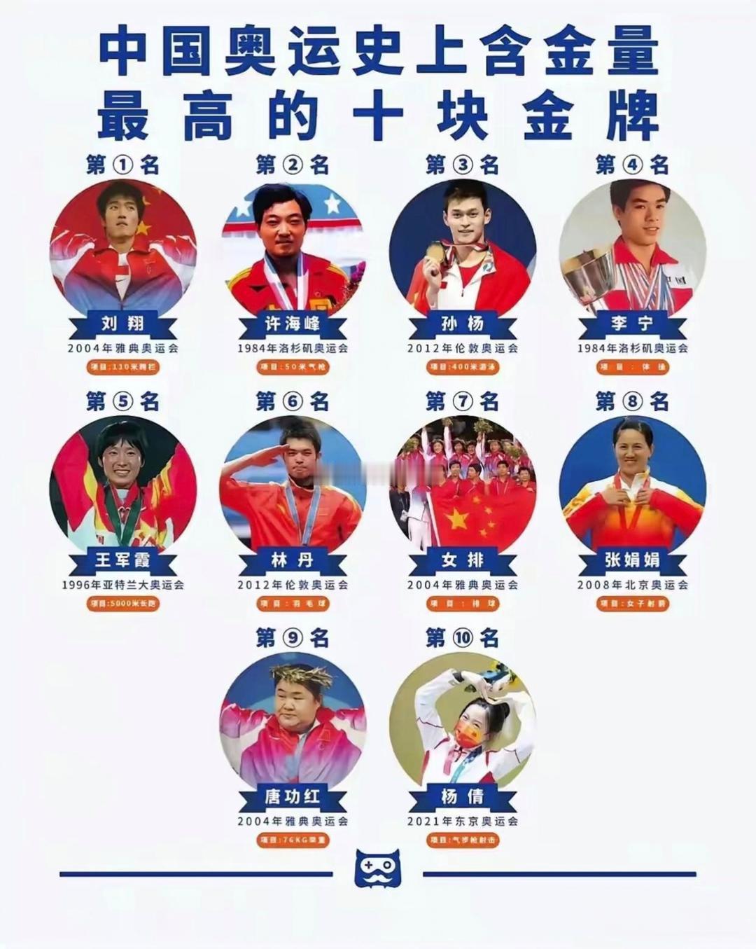中国奥运史上含金量最高的10块金牌，每一块都值得铭记 