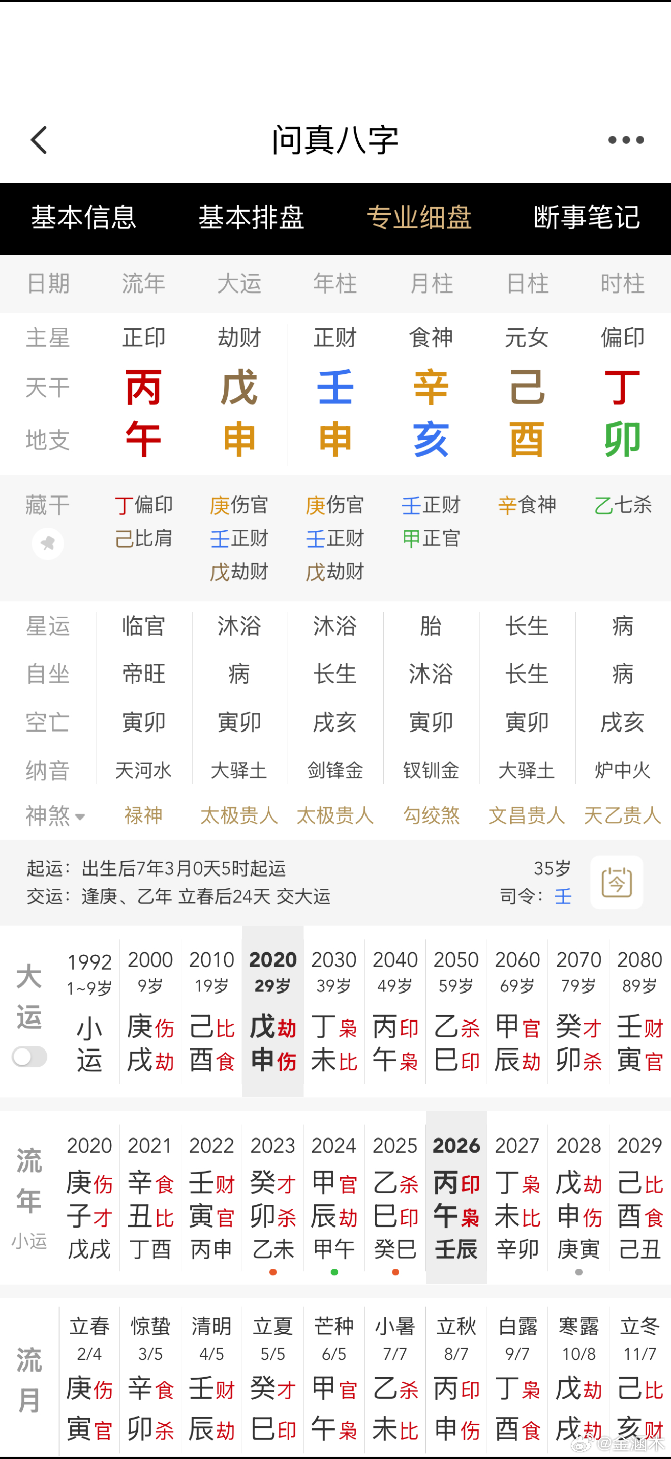 这个才应该是杨紫的格局，农历11月6，冬月初六这八个字，如果是公历11月6日丙戌
