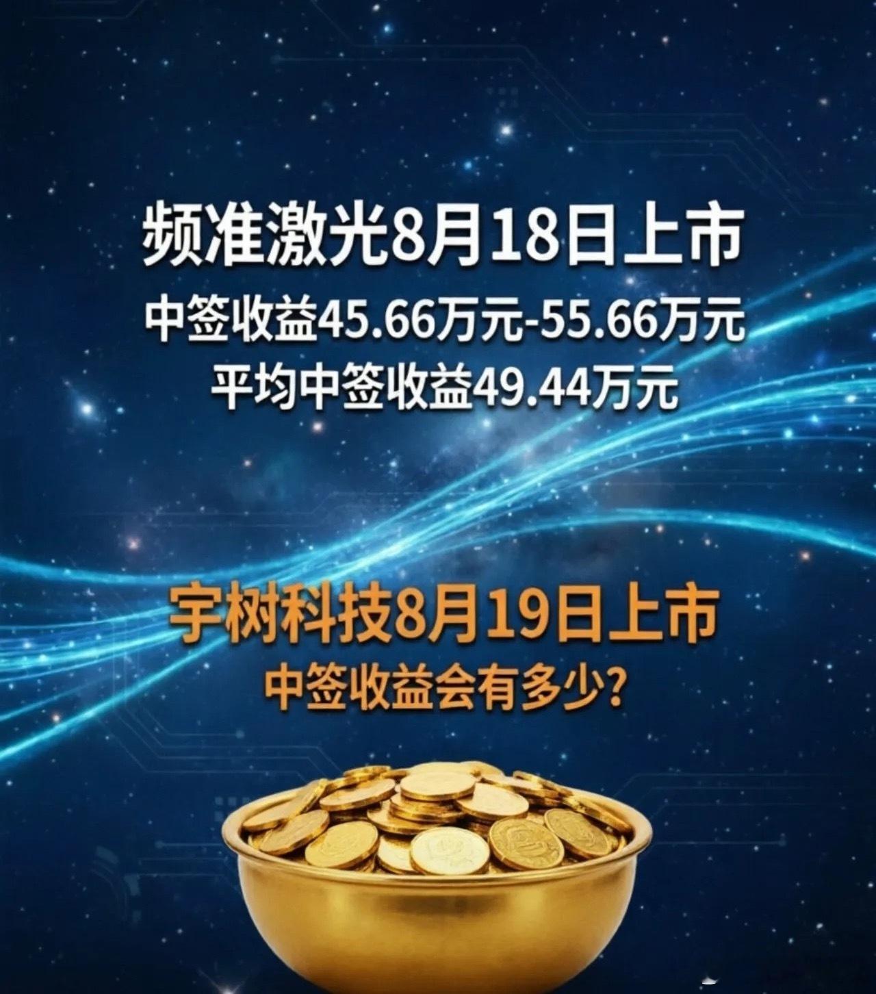 新股复盘：频准激光上市爆涨，宇树科技明日登场频准激光今日上市，刷新新股中签收益记