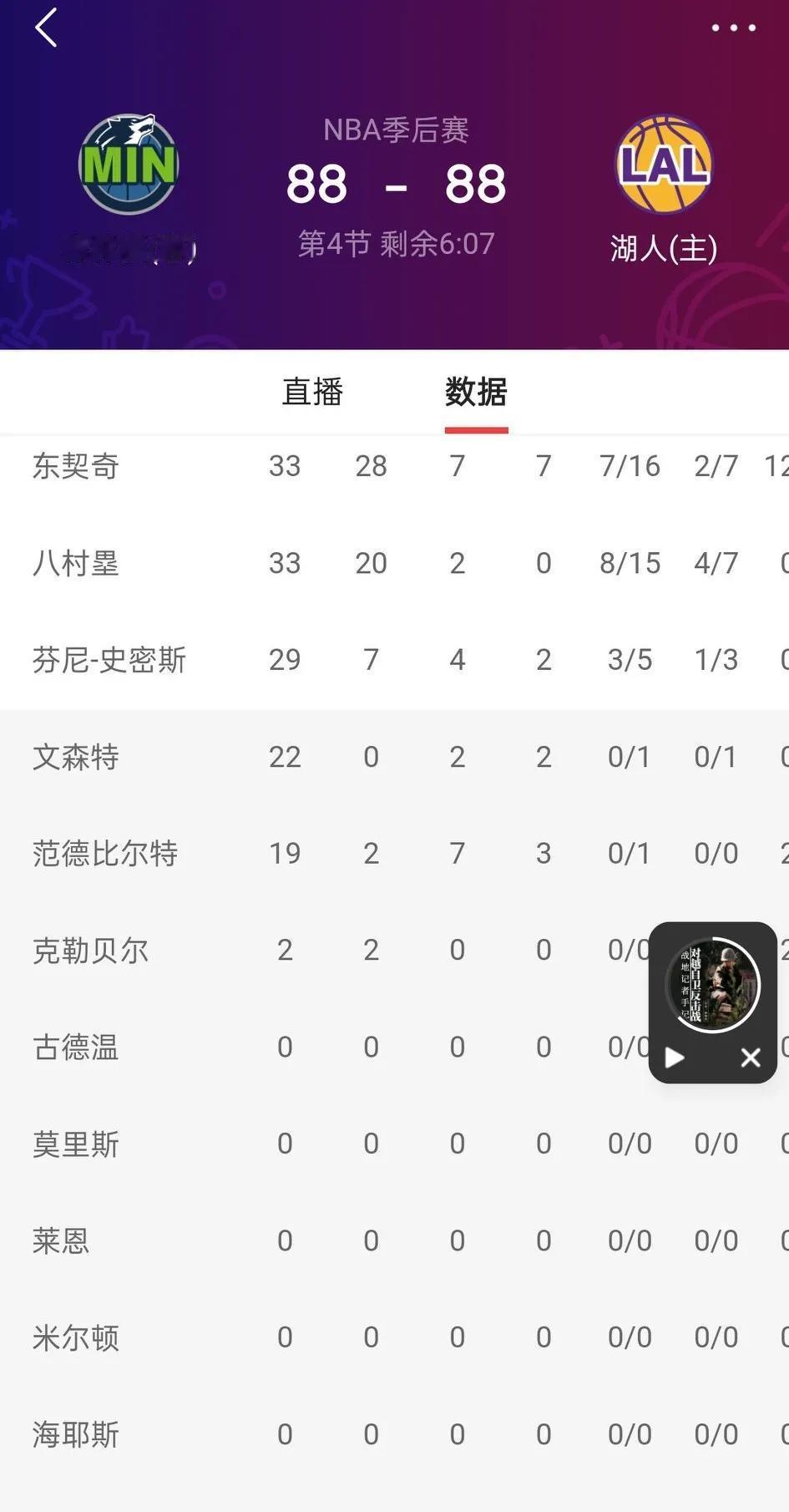 今天湖人和森林狼第五战，大家都知道湖人1-3落后了！要想继续走下去，今天必须赢，