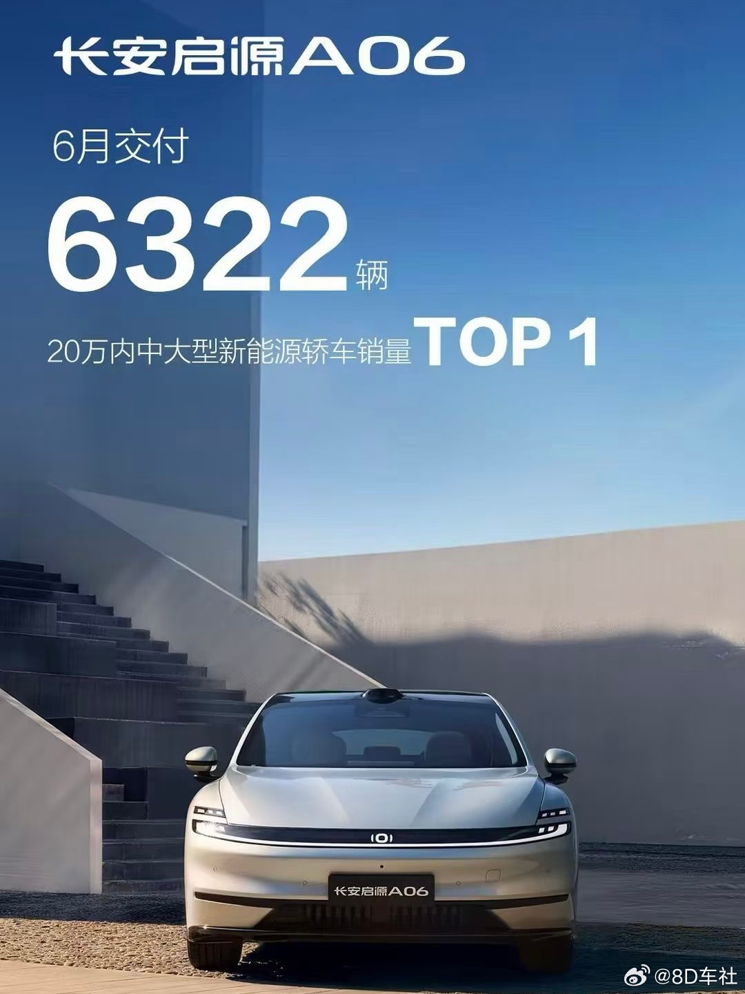 长安启源6月交付37242辆1-6月累计交付173822辆A&Q系列同比增长10