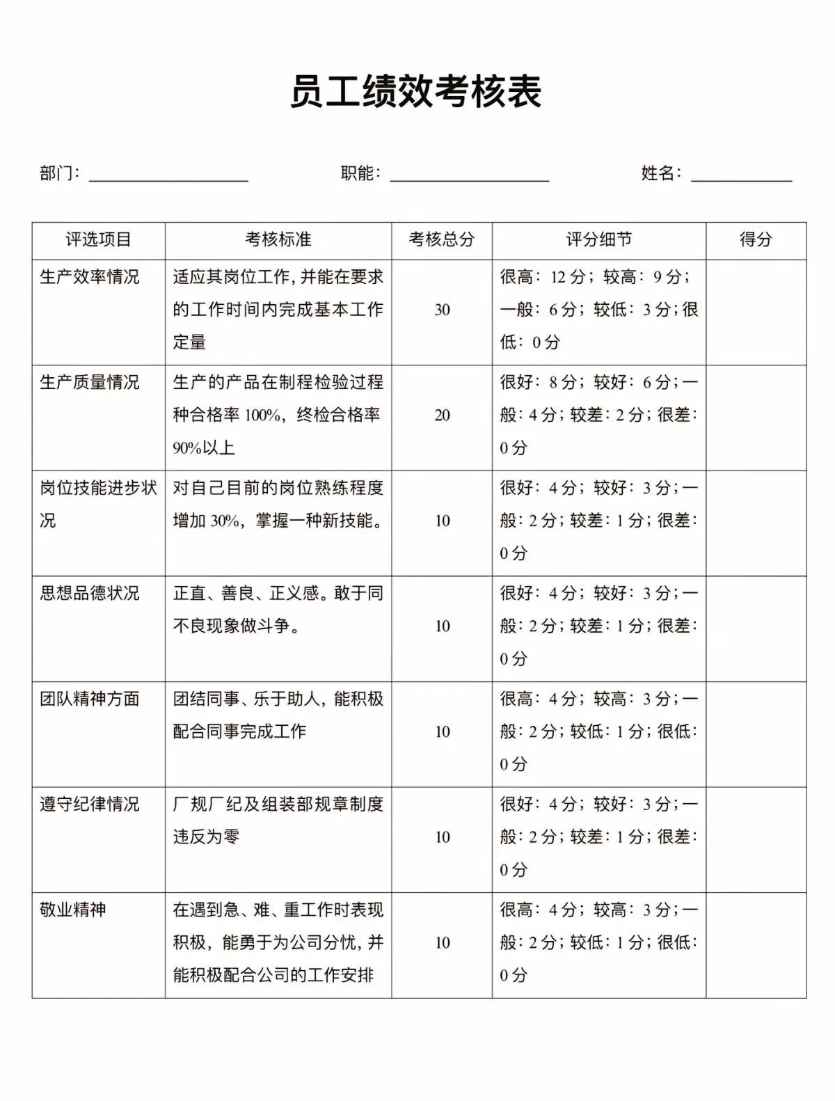 优秀员工绩效考核。