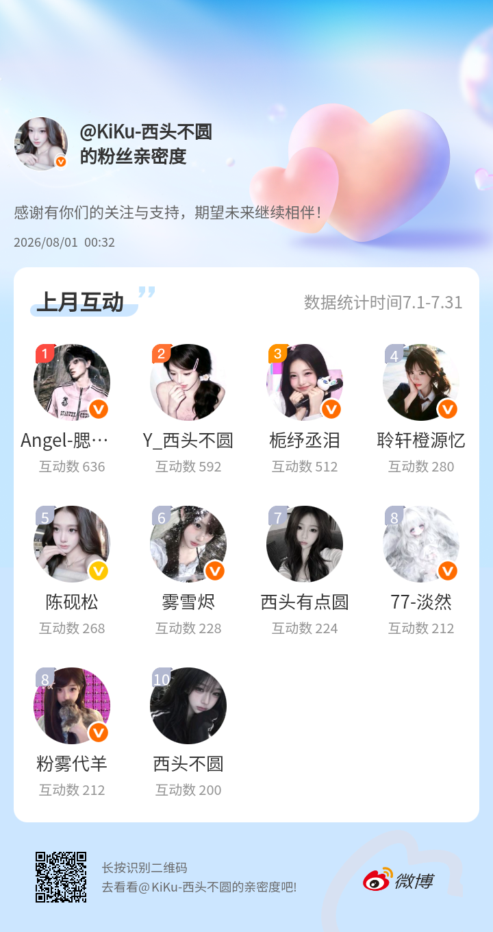 感谢有你们的陪伴与支持，期望未来继续相伴～网页链接微博亲密度粉丝亲密度